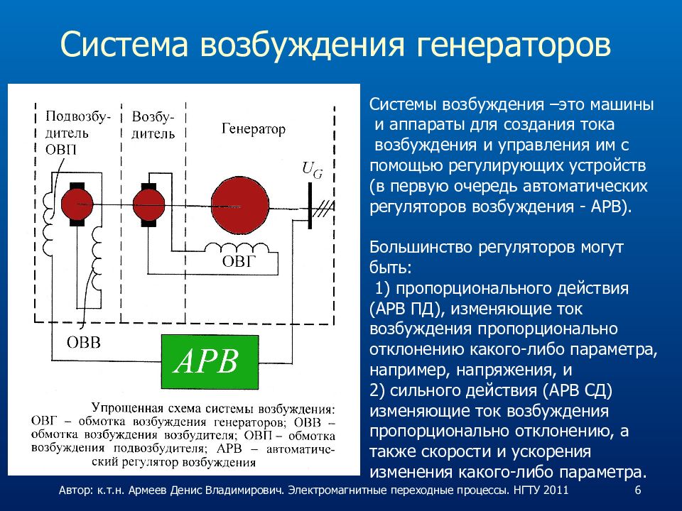 Возбуждение генератора