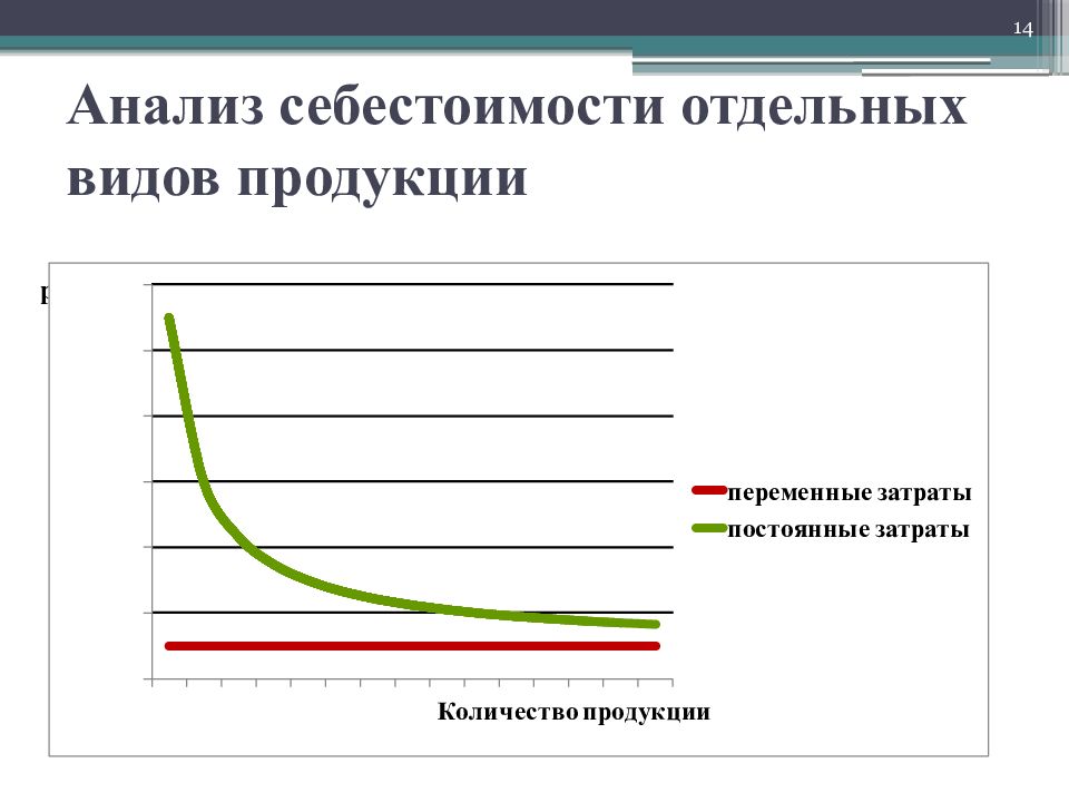 Затраты на исследования. Анализ себестоимости отдельных видов продукции. Себестоимость отдельных видов продукции. Методика анализа себестоимости отдельных видов продукции. Себестоимость отдельного вида продукции работ услуг.