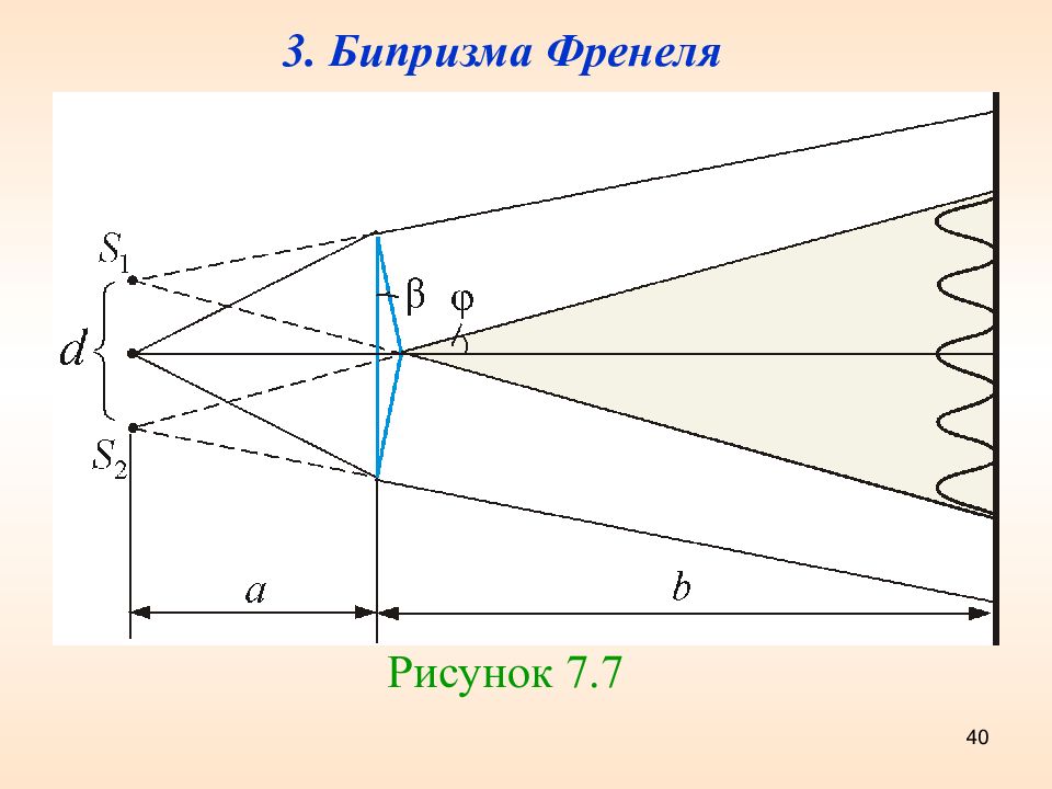 Бипризма френеля картинка
