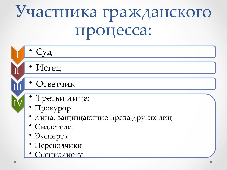 Гражданский вопрос. Гражданский процесс. Участники гражданского процесса. Гражданское судопроизводство. Участники гражданского судопроизводства.