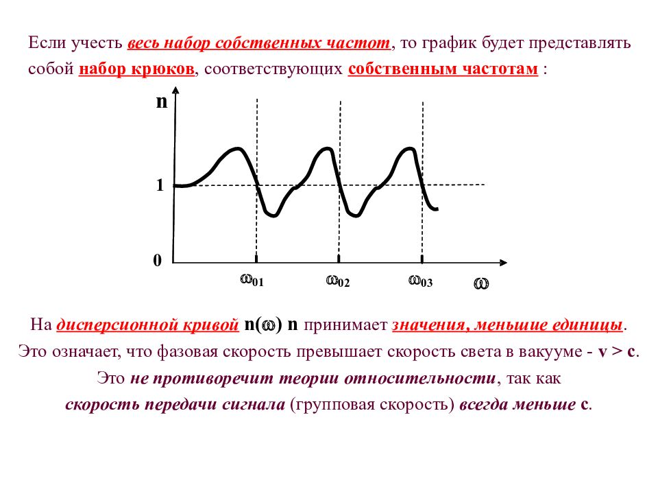 Проект по физике колебания и волны 9 класс