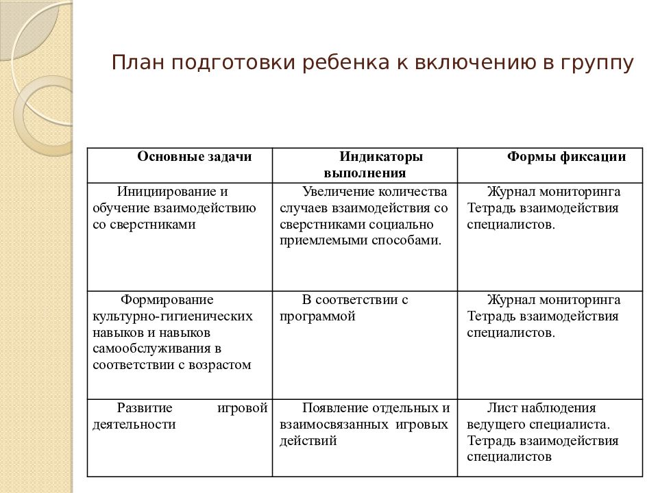 Особенности реализации адаптированных образовательных программ. План подготовки ребенка к включению в группу. План обучения дошкольников. План подготовки ребенка к включению в группу детского. Специфика разработки и реализации командного проекта 9 класс.