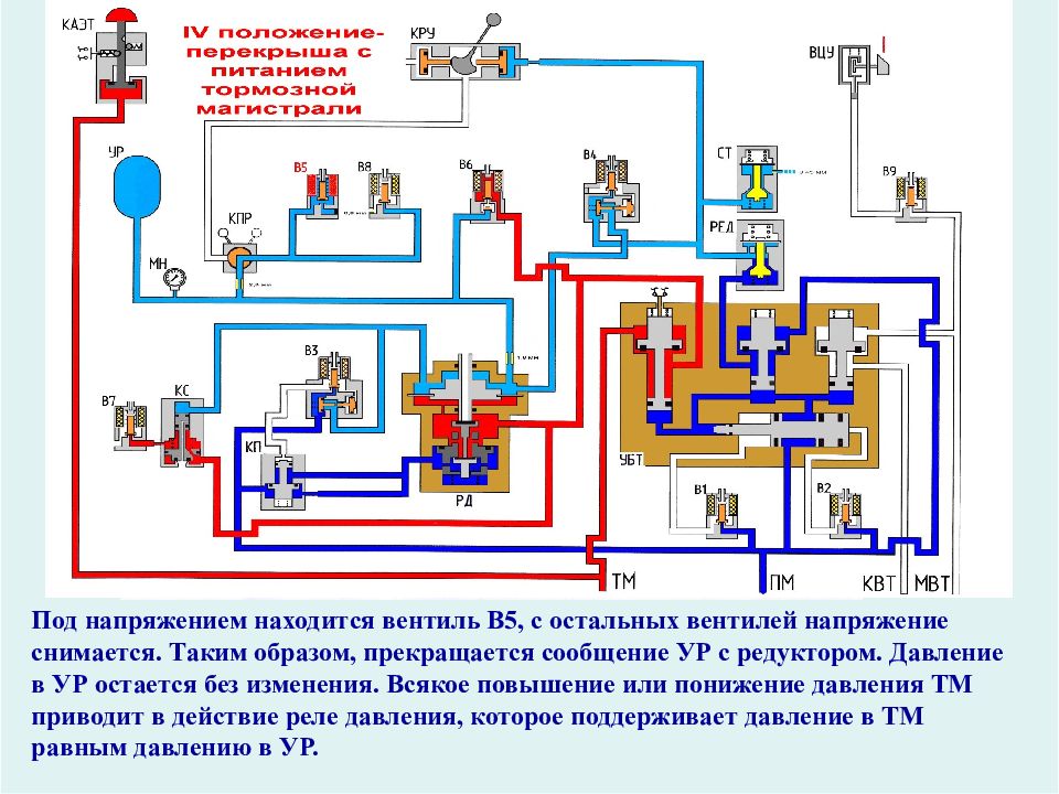 Каково назначение вентиля защиты в схеме электровоза