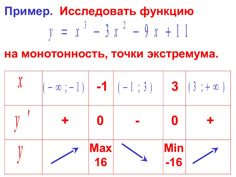 Исследовать функцию на монотонность и экстремумы. Исследовать функцию на монотонность. Исследовать функцию на монотонность и экстремумы примеры. Как исследовать функцию на монотонность. Исследование функции на монотонность примеры.