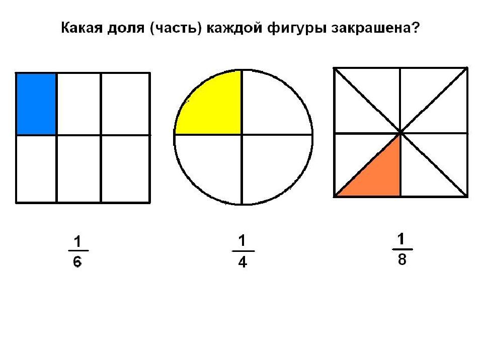 Дроби повторение 5 класс презентация