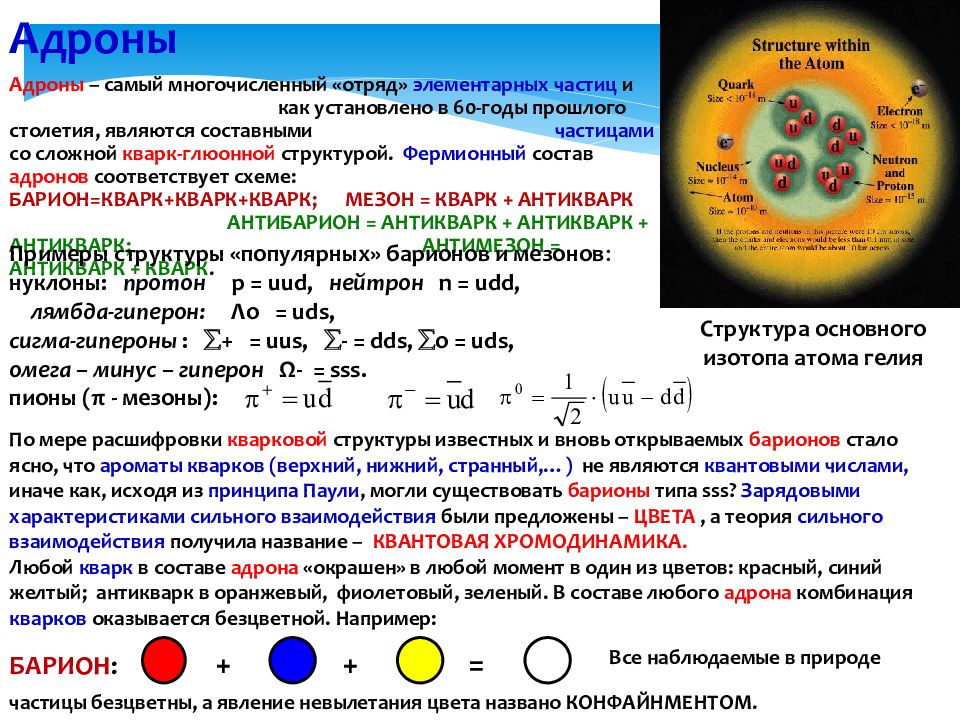 Адроны кварки презентация 11 класс