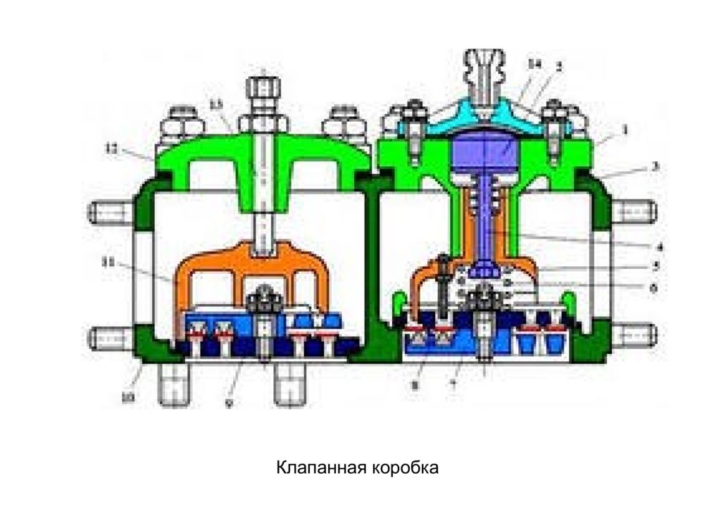 Клапанная коробка. Всасывающий и нагнетательный клапан кт 6. Всасывающий и нагнетательный клапан компрессора кт6. Устройство клапанной коробки компрессора кт-6. Клапанная коробка компрессора кт-6.