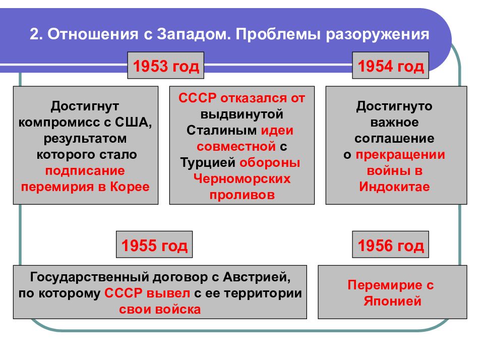 Презентация на тему политика мирного сосуществования в 1950 первой половине 1960