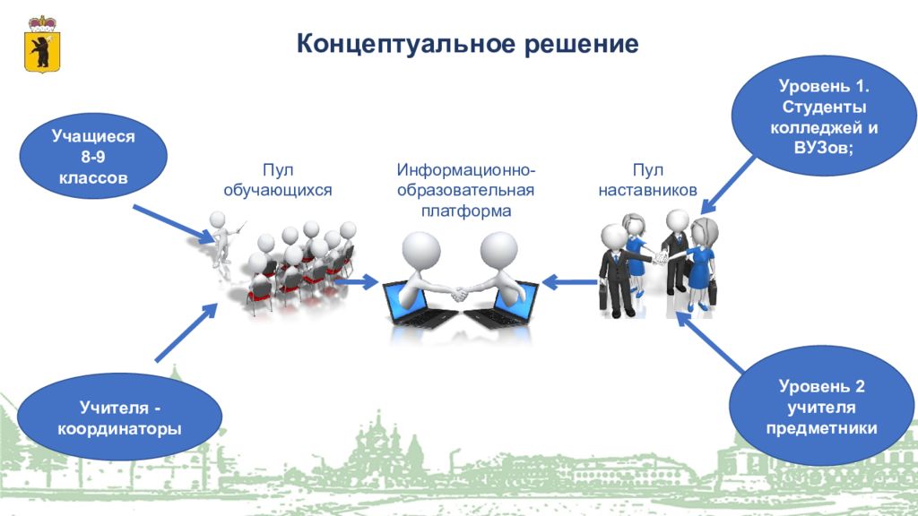 Образовательная платформа нижегородской. Концептуальное решение. Один платформа образовательная. Нижегородская образовательная платформа. Формирование пула что это.