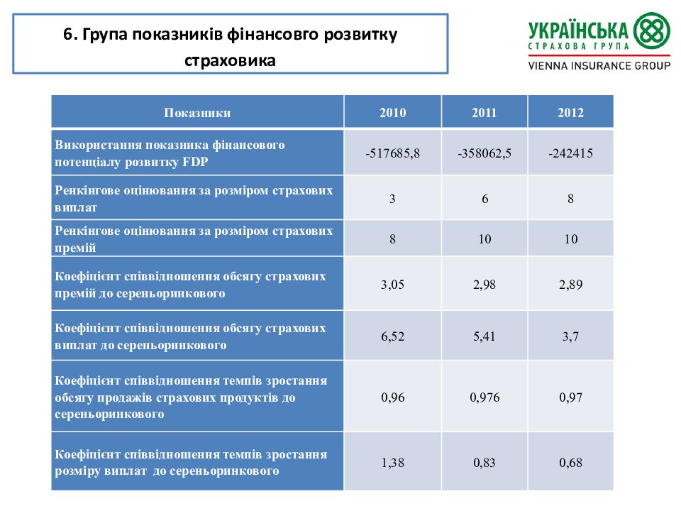 Бизнес план страховая компания