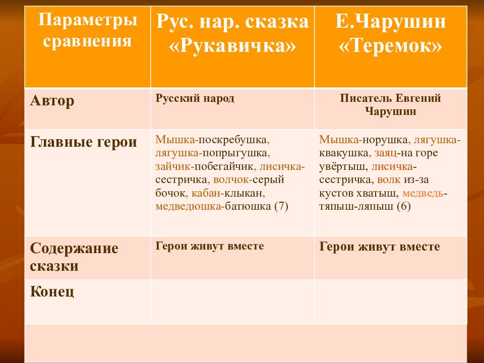 Литературное чтение 1 класс рукавичка презентация