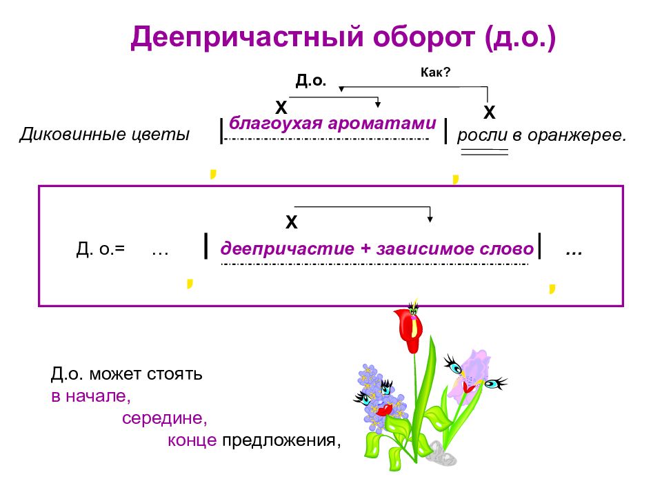 Обсудим вместе как связаны картинка схема и запись