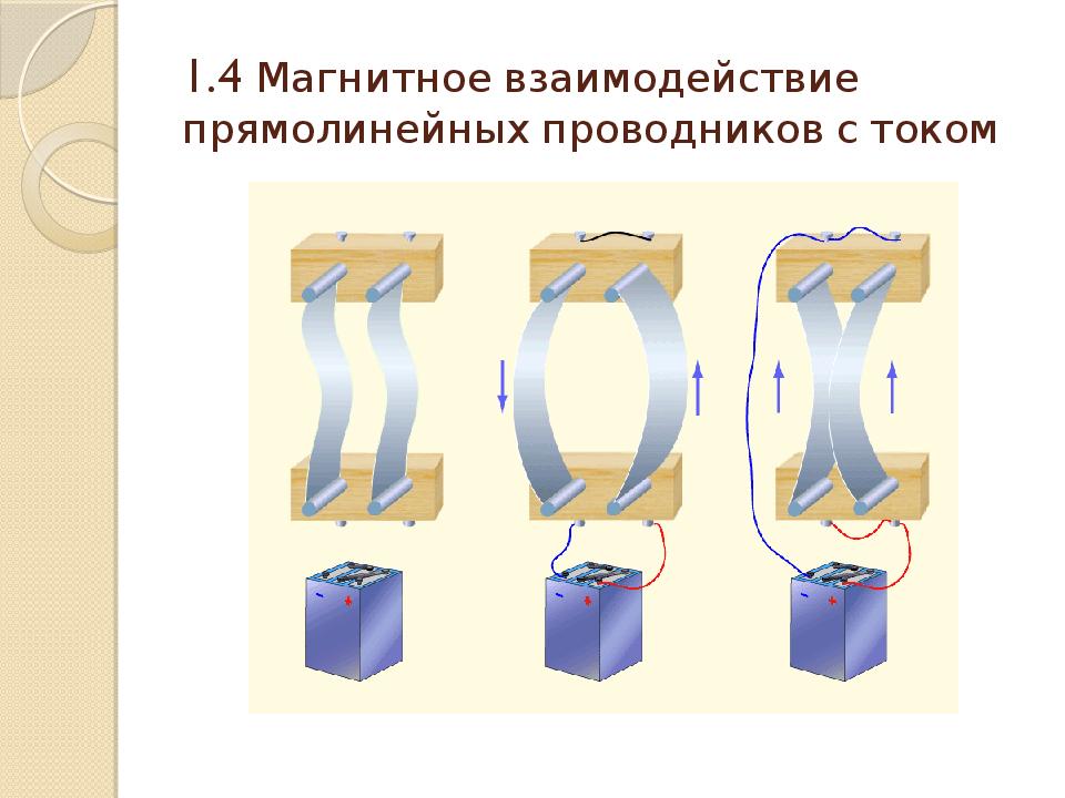 1 магнитное взаимодействие. Магнитное взаимодействие проводников с током. Взаимодействие прямолинейных проводников с током. Магнитное взаимодействие токов. Открытие магнитного взаимодействия двух проводников с током.