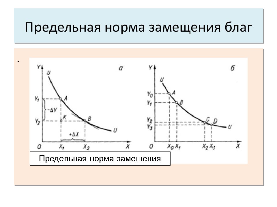 Предельная норма замещения. Предельная норма замещения благ. Предельная норма замещения график. Предельная норма замещения двух благ равна 2. Норма замещения потребителя.