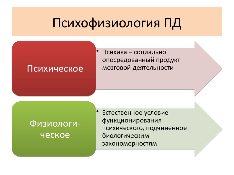 Психофизиология. Психофизиология как наука. Психофизиология это в психологии. Психофизиология это простыми словами.