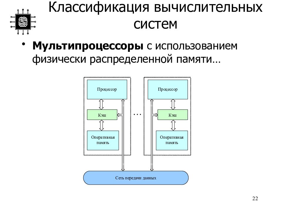 Классификация современных эвм презентация