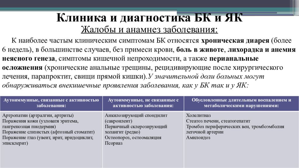 Что является хроническим заболеванием. Жалобы и анамнез заболевание кишечника. Анамнез заболевания при заболеваниях кишечника. Анамнез заболевания при гастрите жалобы. Наиболее частыми клиническая жалобами.