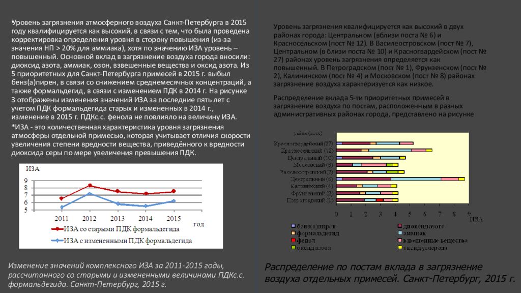 Уровень загрязнения