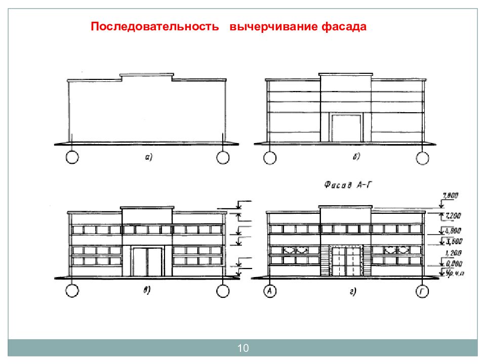 Какие сведения можно получить рассматривая фасад на чертеже кратко