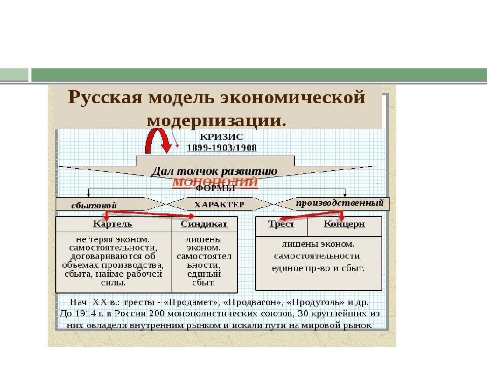 Николай 2 внутренняя политика презентация 9 класс