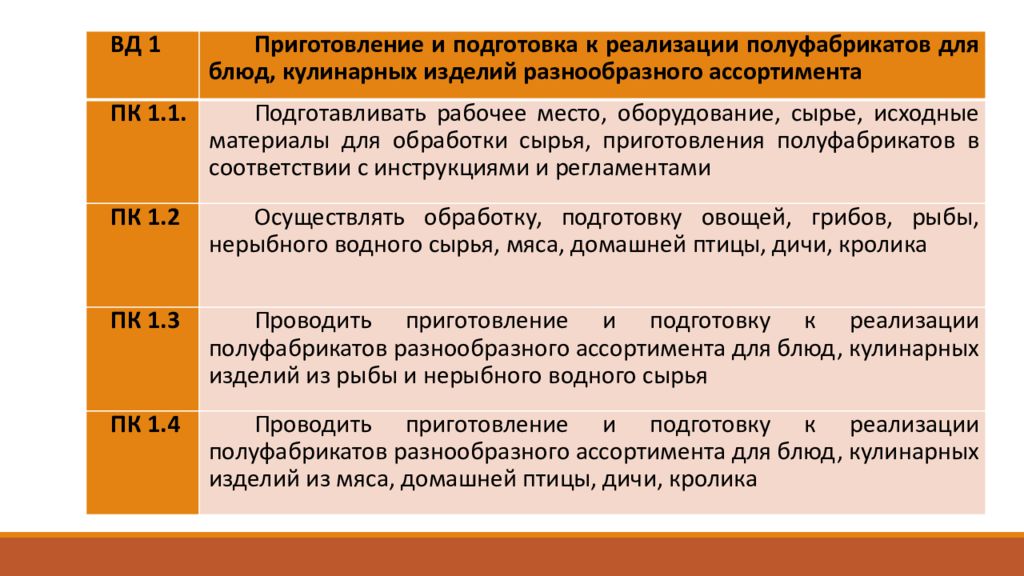 Приготовление подготовка к реализации. Подготовка к реализации полуфабрикатов. Приготовление полуфабрикатов для блюд, кулинарных изделий. Способы подготовки к реализации полуфабрикатов.