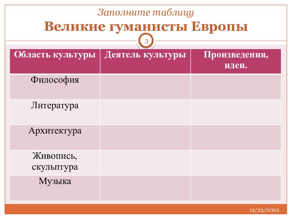 Презентация великие гуманисты европы 7 класс новая история по фгос