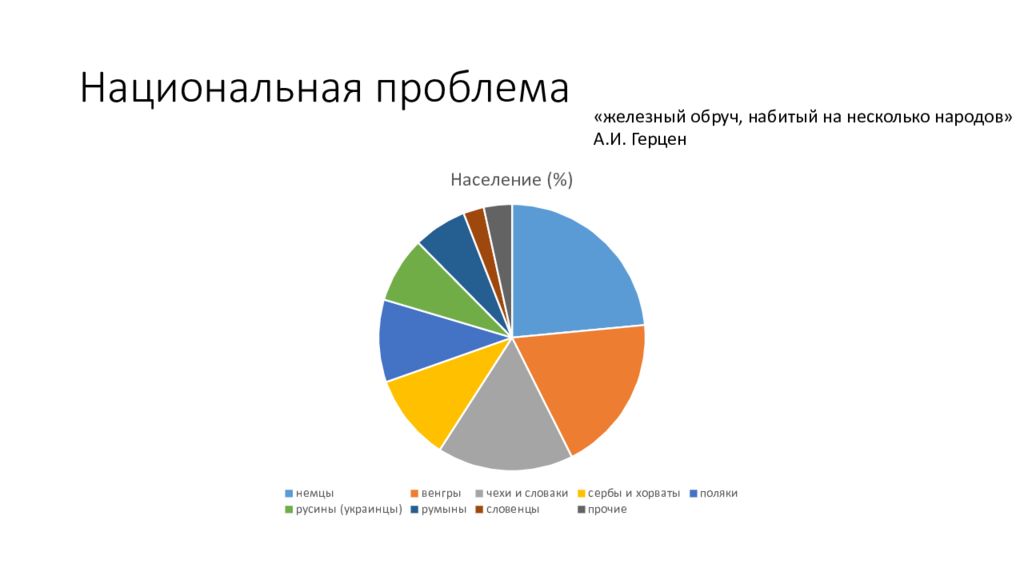 Национальные проблемы