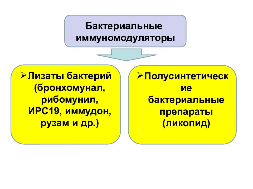 Иммунодефициты первичные и вторичные презентация