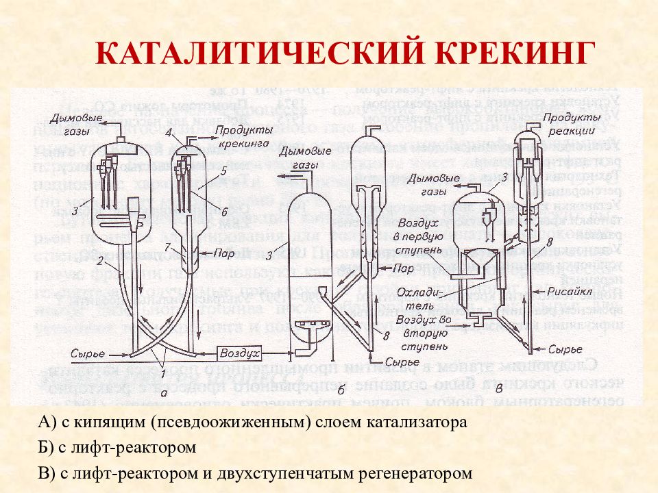 Презентация на тему каталитический крекинг