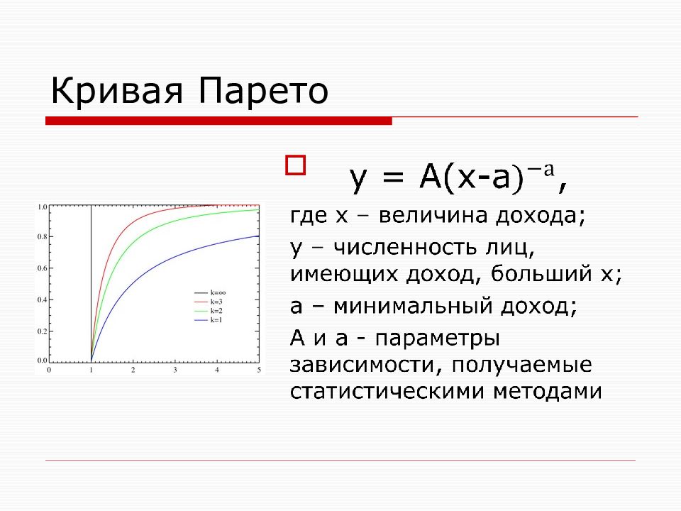 Формула кривой. Кривая Парето. Кривая эффективности по Парето. Функция распределения Парето. Парето эффективность график.