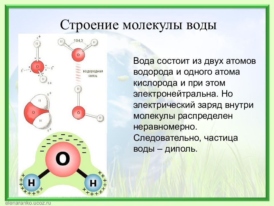 Схематическое изображение молекулы воды