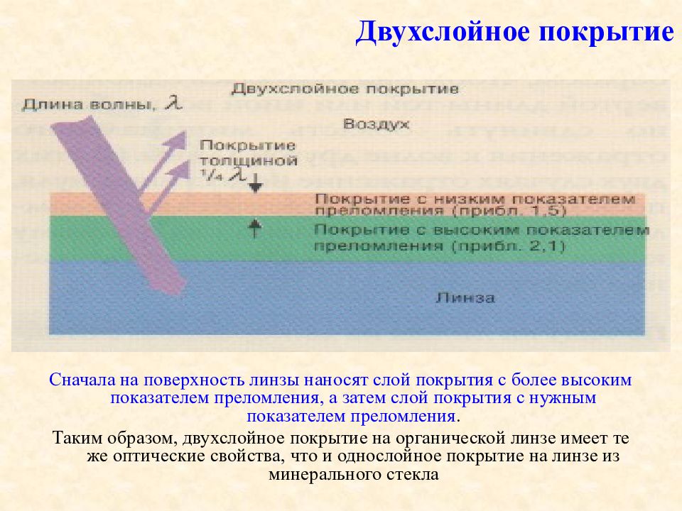 Зачем покрывать. Оптические покрытия. Виды оптических покрытий. Однослойное оптическое покрытие. Методика нанесения двухслойного покрытия на оптическую поверхность.