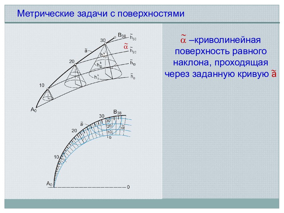 Поверхность равного. Криволинейные поверхности. Радиус криволинейной поверхности. Объем криволинейной поверхности. Моделирование метрических характеристик объектов.