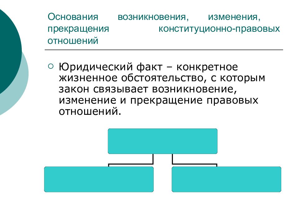 Возникновение изменение прекращение. Конституционно-правовые отношения основания изменения. Конституционное право основания возникновения и прекращения. Основания возникновения конституционно-правовых отношений. Основания возникновения конституционных правоотношений.