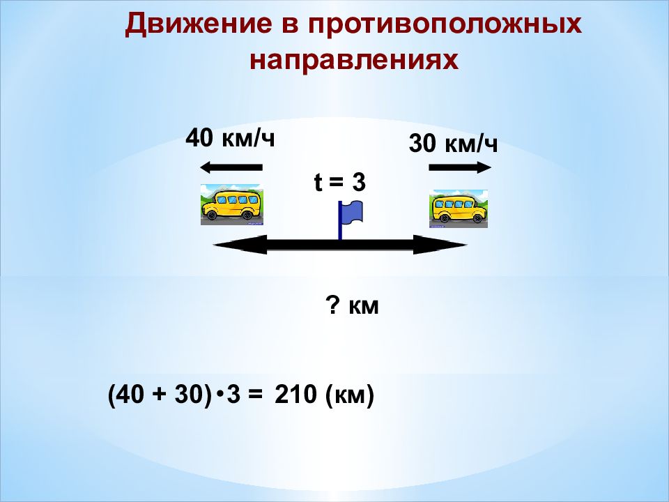 Направление 40. Движение по реке в противоположных направлениях. Задачи на движение по реке» - презентация. Слово движение. Функциональной моделью движения по реке.