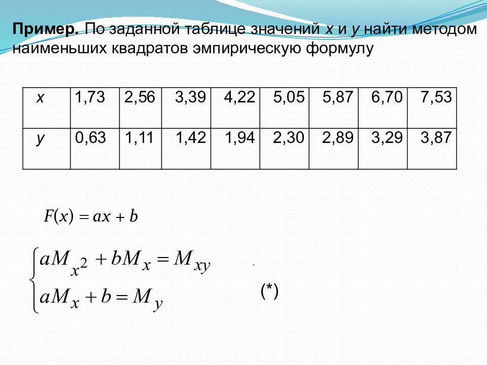 Найти функцию по таблице значений. Аппроксимация методом наименьших квадратов. Метод наименьших квадратов таблица. Аппроксимация методом наименьших квадратов формула. Методы аппроксимации табличных функций.