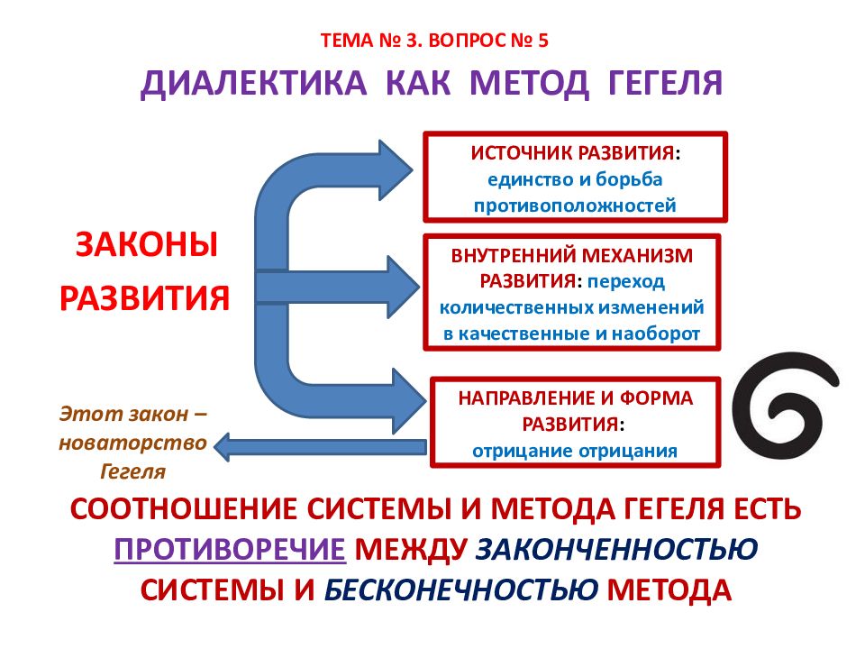 Третья лекция