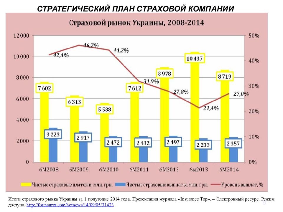 Стратегический план страховой компании. Финансовый план страховой компании. Оперативный план продаж страховой компании. Бизнес план страхового агента. Составление бизнес плана.