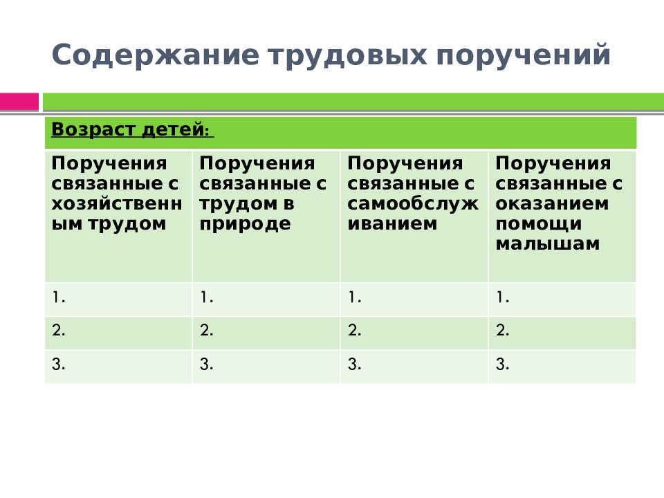 Содержание трудовых поручений. Трудовые поручения детям. Трудовые поручения по содержанию. Схема содержание трудовых поручений.