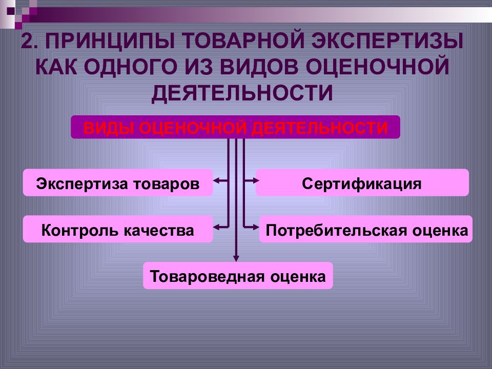 Организация проведения экспертизы. Принципы товарной экспертизы. Задачи товарной экспертизы. Цель и задачи товарной экспертизы. Принципы товарной экспертизы и охарактеризуйте каждый.