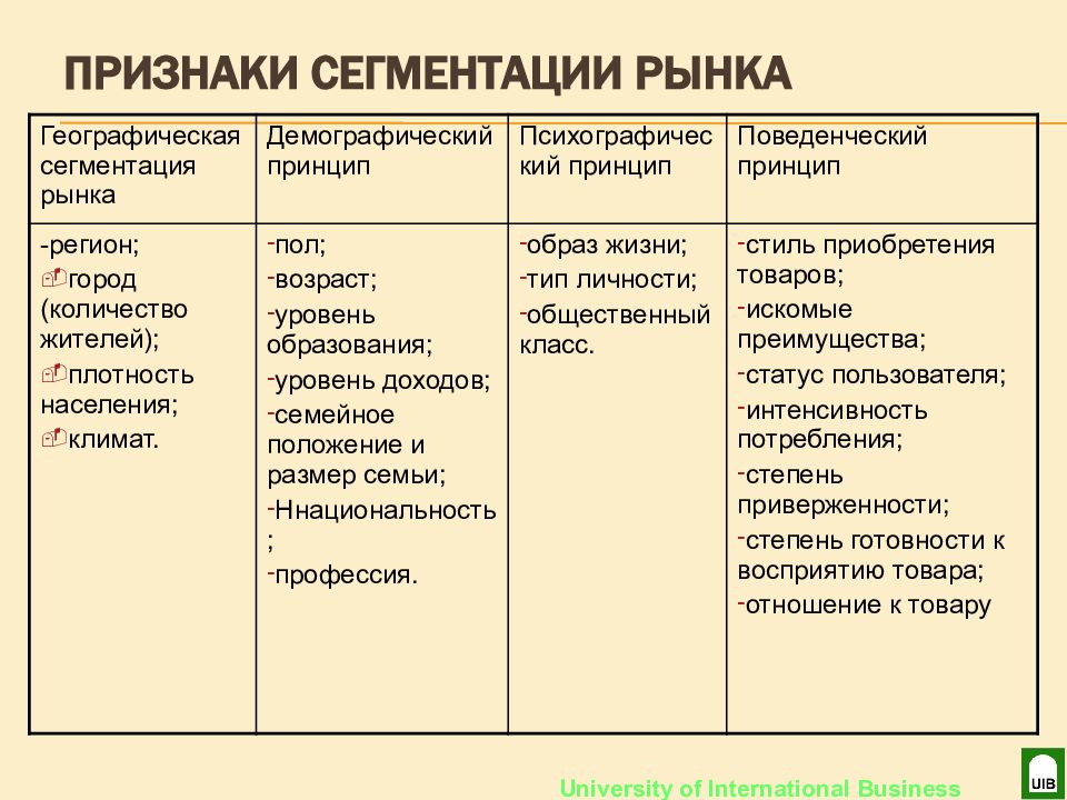 Классификация методов сегментации изображений