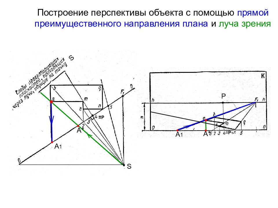 С чего начинается построение интерьера расположенного под случайным углом зрения