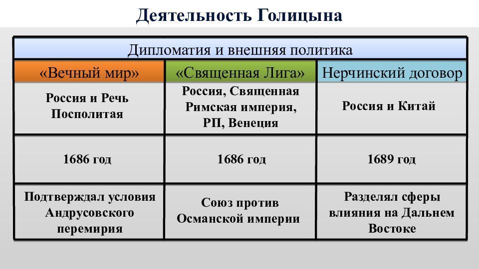 Вечный мир это. Священная лига. Вечный мир. Россия и Священная лига. Священная лига 1686.