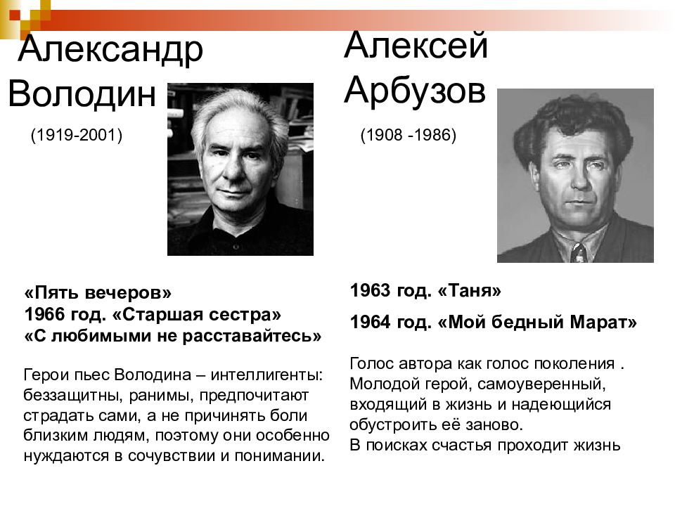 Драматургия 1950 1980 годов презентация