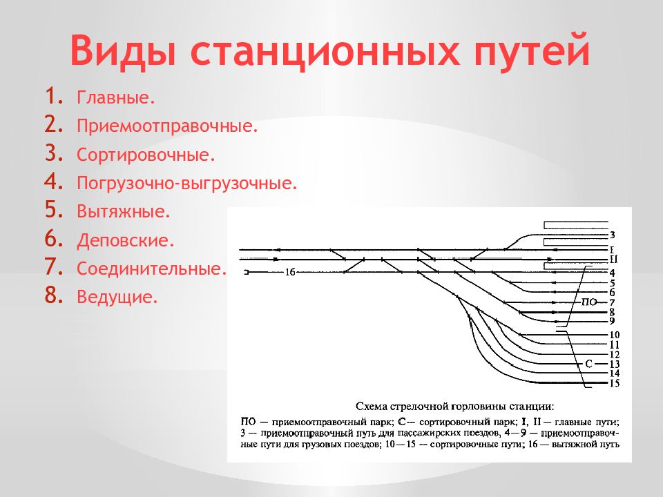 Виды станций. Классификация станционных путей. Главные и приемоотправочные пути на ЖД станции. Станционные пути виды функции. Схема станционных путей.