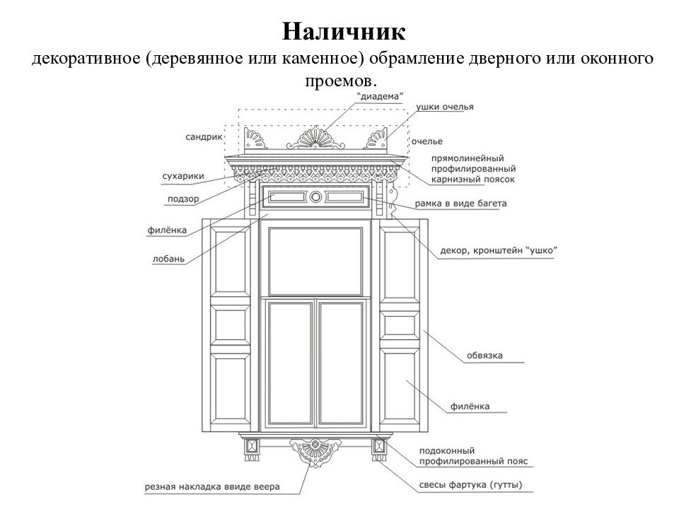 Наличники на окна размеры. Элементы каменного наличника. Виды деревянных наличников схема. Сандрик оконного проема. Архитектурные элементы окна.