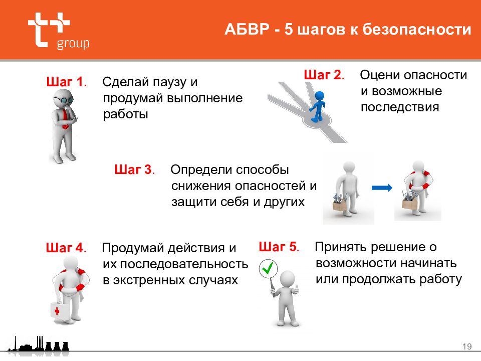 C безопасность. 5 Шагов безопасности. Методика пять шагов безопасности. Правила 5 шагов безопасности. 5 Шагов безопасности т плюс.