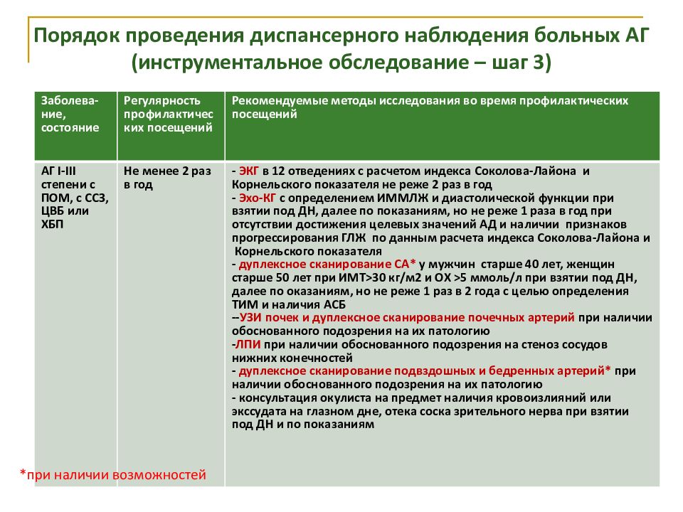 Схема диспансерного наблюдения