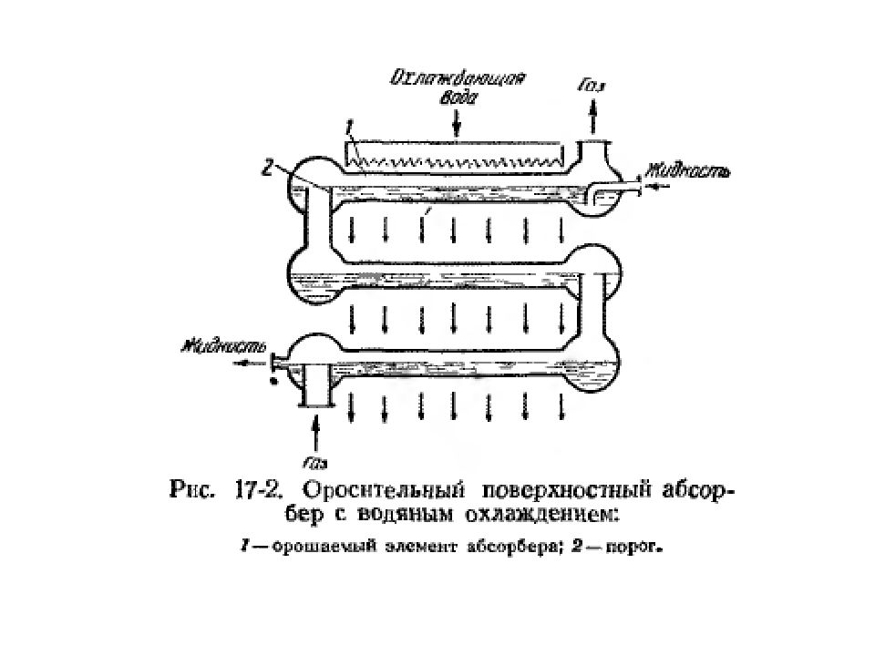 Презентация процессы и аппараты