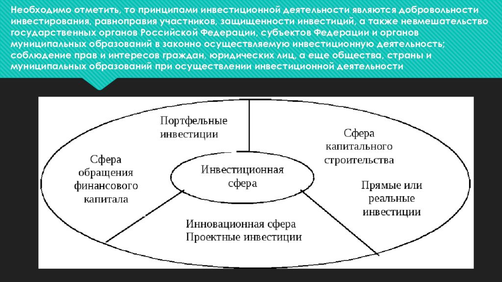 Презентация инвестиционной деятельности